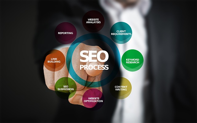 Local SEO Solutions Grow up Digital marketing agency